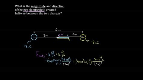 Net Electric Field Diagram Generator