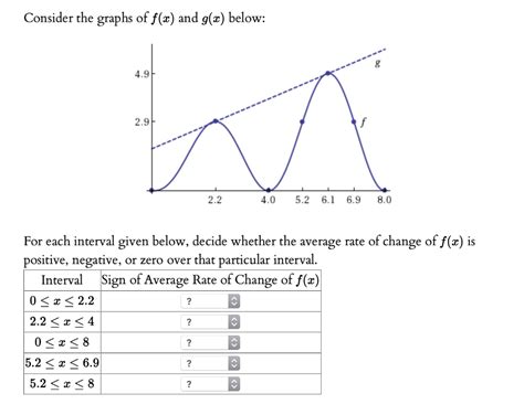 Solved Consider The Graphs Of F X And G X Below For Each Chegg