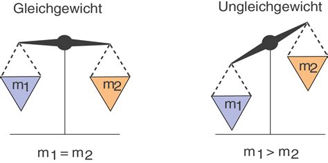 Einführung SchulLV