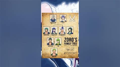 Zoro's Family Tree Revealed By Eiichiro Oda In SBS || #shorts #onepiece ...