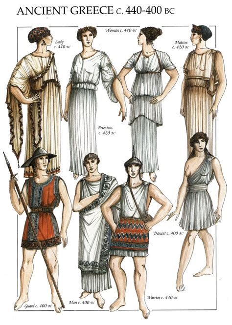 Ancient Greek Clothing: Explore the Fashion of Ancient Greece