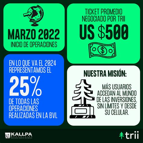 trii y Kallpa SAB siguen revolucionando las inversiones en Perú