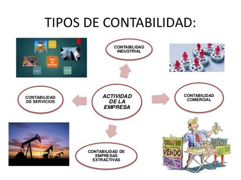 Tipos De Contabilidad