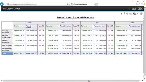 IBM Cognos Report Studio CrossTab YouTube