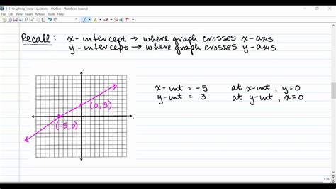 3 1 Graphing Linear Equations Youtube