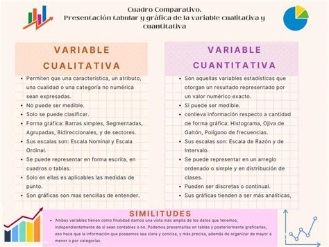 Presentación tabular y gráfica de la variable cualitativa y