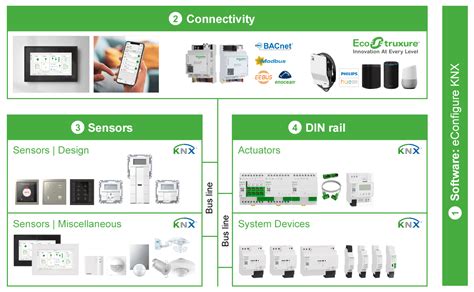 Intelligent Home And Building Automation Using Spacelogic Knx