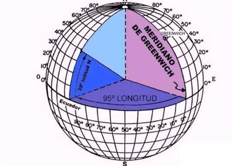 Coordenadas Geográficas latitud y longitud LocuraViajes