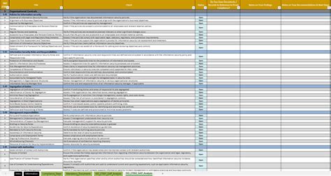 Iso 27001 Gap Analysis Template Discover Security Gaps