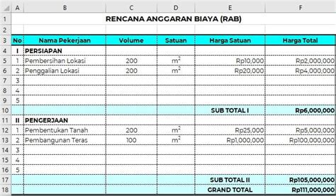 Rencana Anggaran Biaya Rab Pengertian Rincian Dan Cara Membuatanya