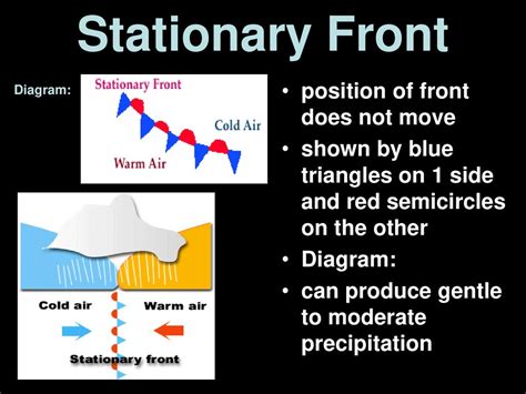 Chapter 20 Weather Patterns And Severe Storms Ppt Download