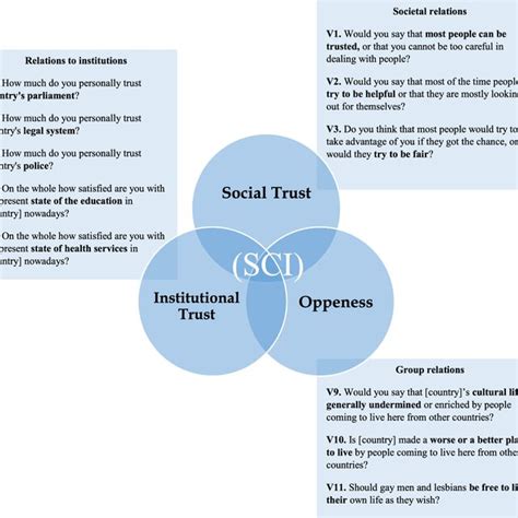 Conceptualising social cohesion | Download Scientific Diagram