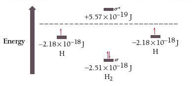 Solved T The bond energy for H2 is the difference between | Chegg.com