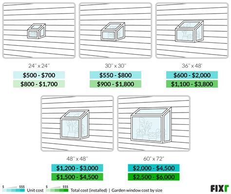 Garden Window Cost | Greenhouse Window Price