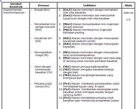 Mm Unja Metode Penelitian Variabel Dan Pengukuran