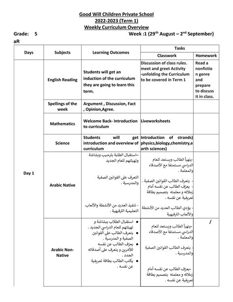Good Will Children School - GR-5 learning outcomes.Week.1.2022-2023