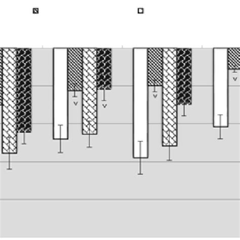 Effect Of Lcm And Ltg On Number Of Escapes In A Ptz Kindling Model P