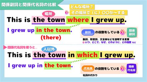 【徹底解明】英語の関係副詞とは？使い方や関係代名詞との違いをわかりやすく解説！ 060 みんなの基礎英語