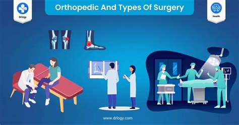 Orthopedic And Common Types Of Orthopedic Surgery Procedures Drlogy