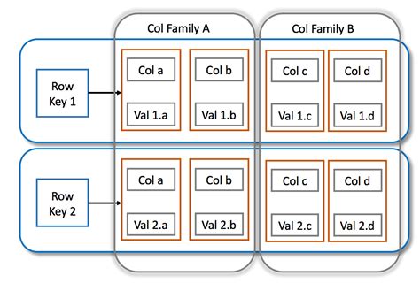 What is a noSQL DB, and why you should use one. | Silesh.com