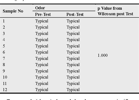 Table 1 From Macroscopic Examination Of Semen Quality From Infertile Patients Fed With