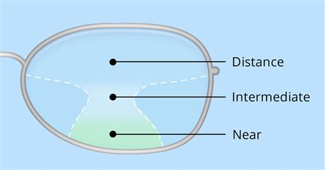 Everything You Need To Know About Presbyopia