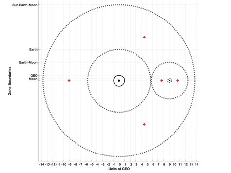 Industry group to examine potential security threats in cislunar space ...