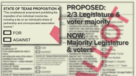 What Do The Proposition On The November 5 Texas Ballot Mean Khou