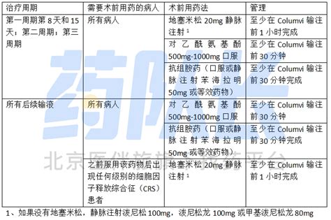 格菲妥单抗的用法用量 药队长