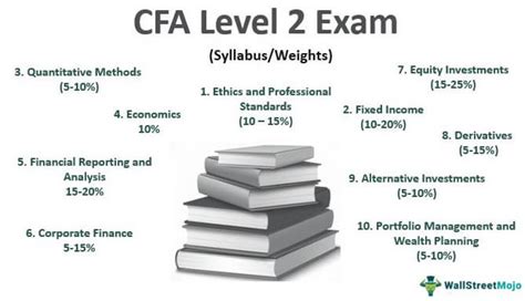 CFA Level 2 Exam Weights Study Plan Tips Pass Rates Fees