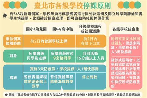 疫情嚴峻 北市校外教學、畢旅仍暫緩辦理 文教新聞｜國立教育廣播電臺