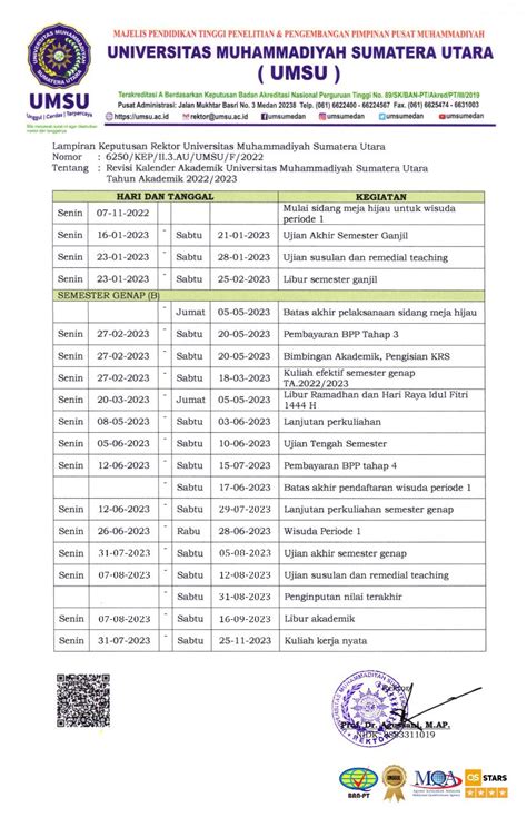 Kalender Akademik Pendidikan Bahasa Inggris UMSU