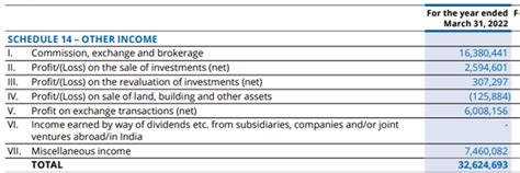 Yes Bank Fundamental Analysis History Crisis Financial Future