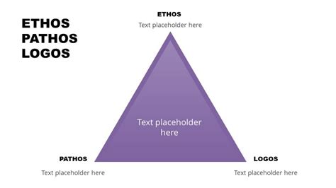 Rhetorical Triangle Ethos Pathos Logos Powerpoint Template Free Powerpoint Templates