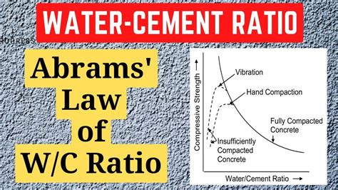 Water Cement Ratio Wc Ratio Abrams Wc Ratio Law Cement Test