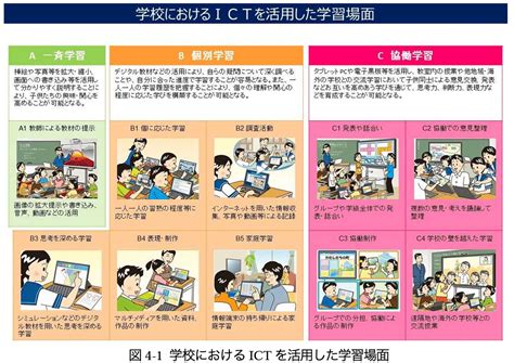 【個人情報】gigaスクール構想における教育データの帰属・管理主体など｜弁護士 Ys