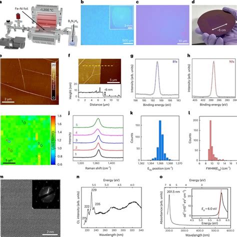 Tem And Stem Analyses Of The Graphene Hbn Stack A Cross Sectional Tem