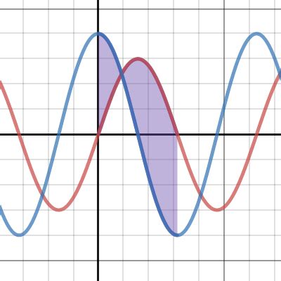 Area Between Two Curves Desmos