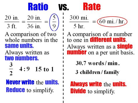 Ratios and proportional relationships - Mrs. Tosh's class