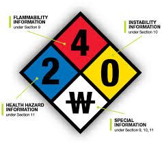 National Fire Protection Association 704 Labels - US Labels