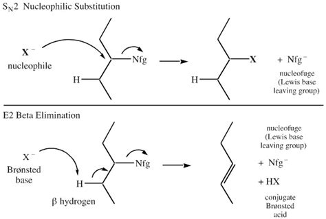 Nucleophile Base Fluoride Ion Chemogenesis