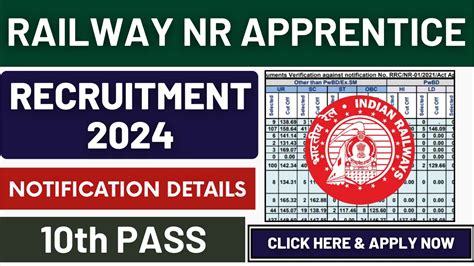 Railway Nr Apprentice Recruitment Apply Online Application