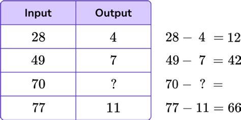 Number Patterns Math Steps Examples And Questions