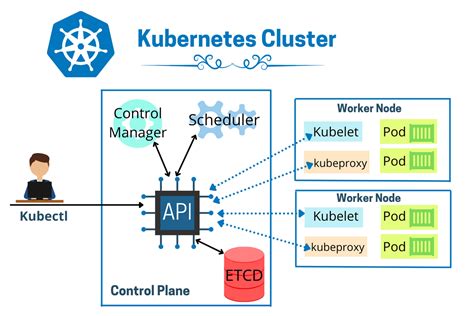 What Is K8s Jumpstart Your Kubernetes Journey