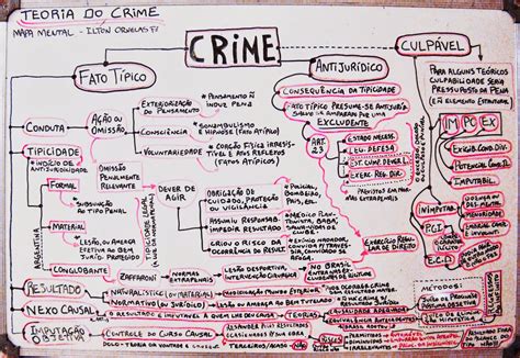 Mapa Mental Teoria Do Crime BRAINCP