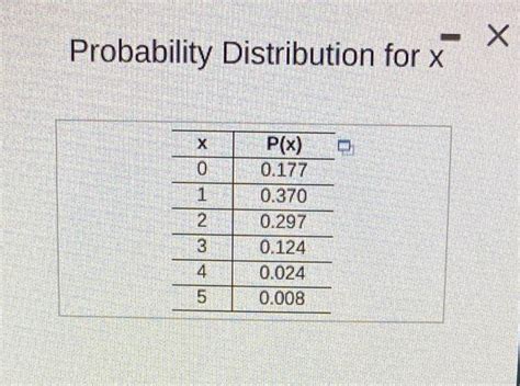 Solved Probability Distribution For Xthe Accompanying Table