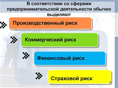Риски в предпринимательстве - презентация онлайн