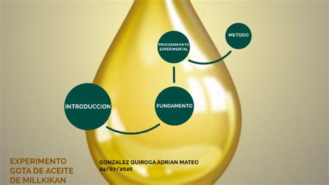 Experimento De La Gota De Aceite De Millikans