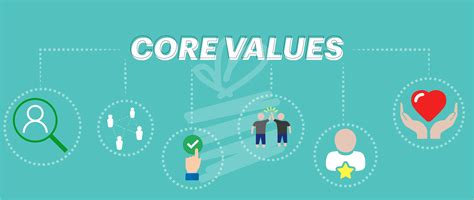 build core values   drive success