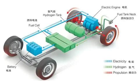 氢燃料电池的发展现状和前景连丰田都决定放弃氢能源 CarMeta